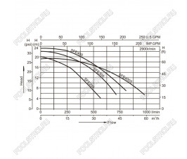 Насос AquaViva LX SFE200T (380В, ПФ, 22.5м³/ч*12м, 1.5кВт, 2лс) Насос AquaViva LX SFE200T (380В, ПФ, 22.5м³/ч*12м, 1.5кВт, 2лс)