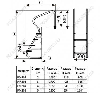 Лестница FM. 3 ступ. с накладкой люкс. нерж.AISI-304 (перелив. желоб)