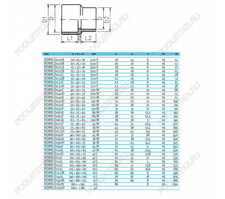 Втулка редукционная ПВХ EFFAST d50x63x40 мм (RDRRLD050E)