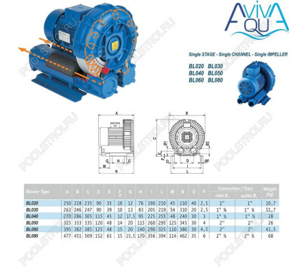 Компрессор одноступенчатый AquaViva 050 (BL050001M1500)