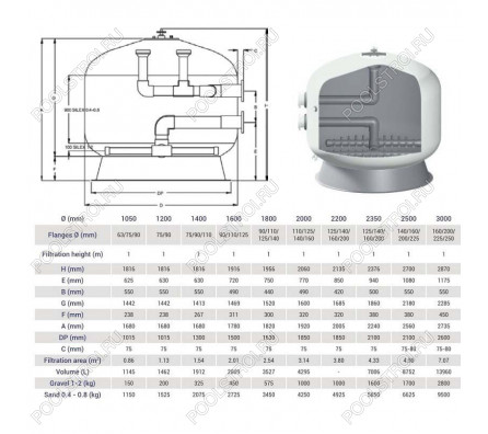 Фильтр Hayward HCFF55752WVA FA1000 Bobbin (D1400)